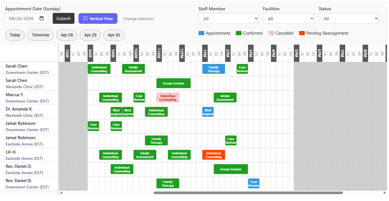 SecureCare scheduler — horizontal view, with staff as rows and time as columns