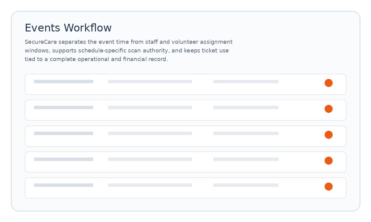 Events workflow placeholder