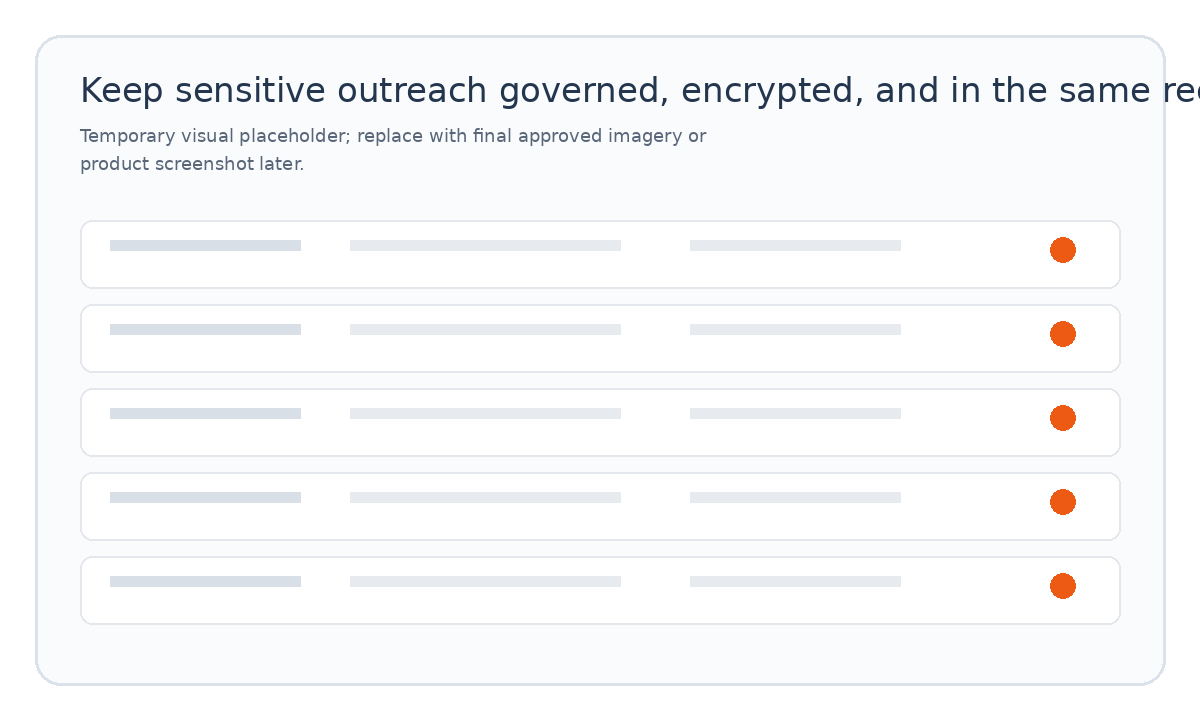 Messaging closing visual placeholder