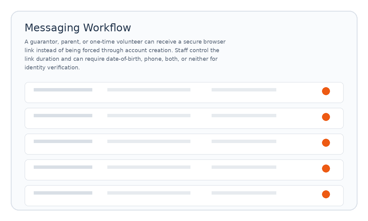 Messaging workflow placeholder