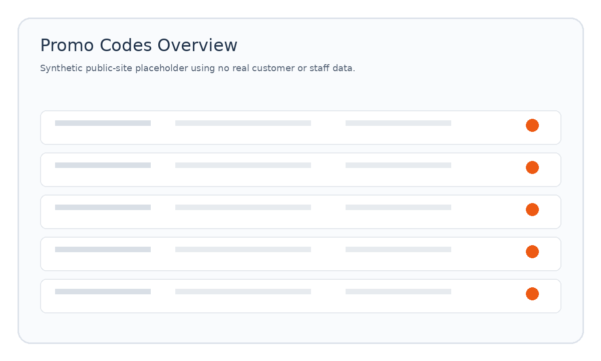 Promo Codes product placeholder