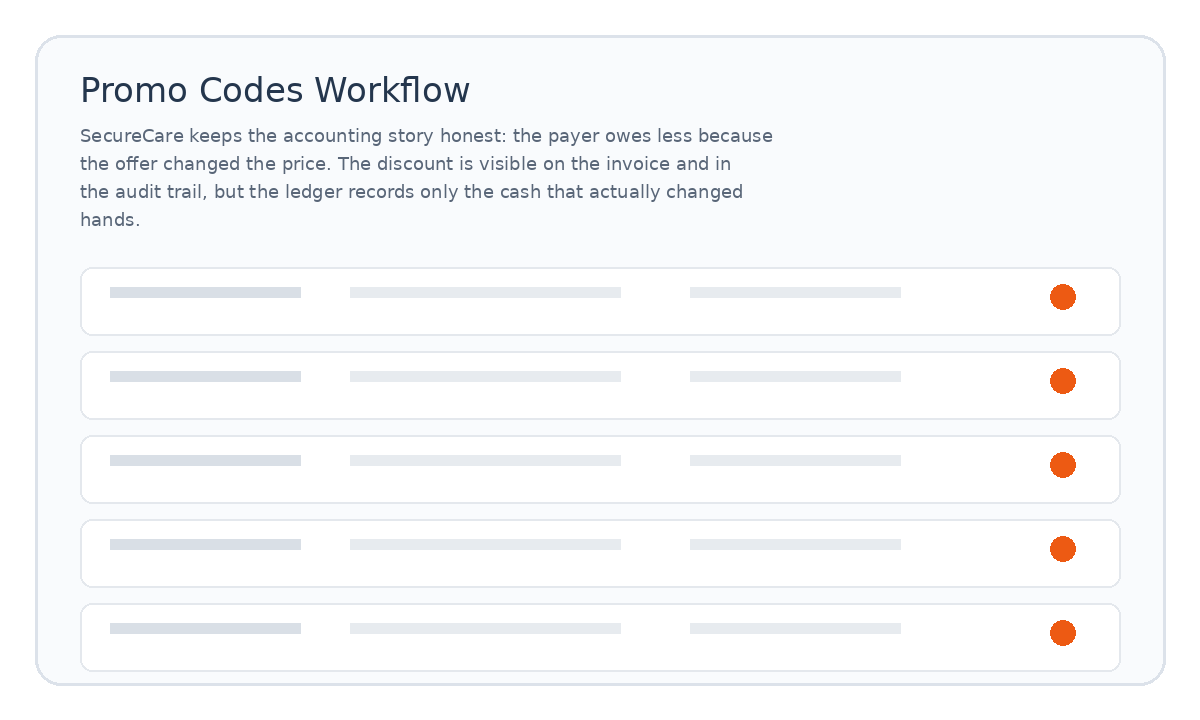 Promo Codes workflow placeholder