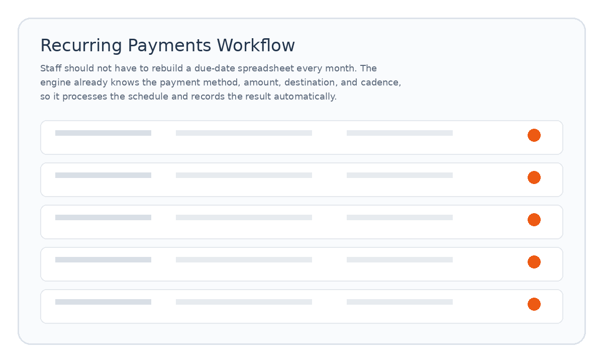 Recurring Payments workflow placeholder