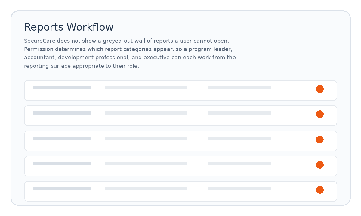 Reports workflow placeholder